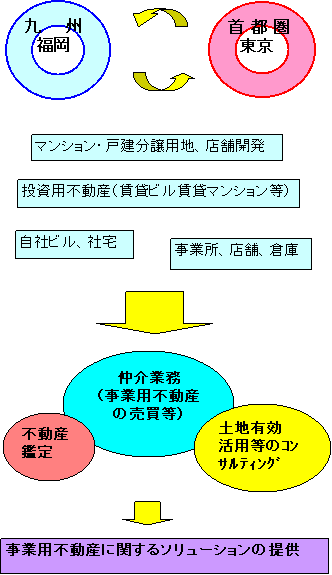 事業イメージ